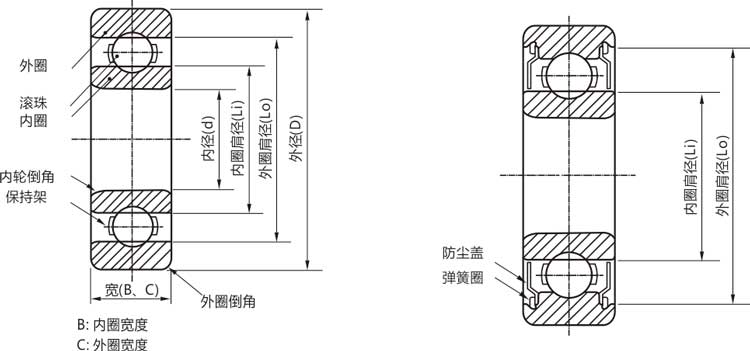 高精度6907zz/rs/rz/開式深溝球軸承結構說明