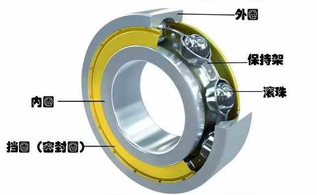 自己動(dòng)手裝個(gè)深溝球軸承